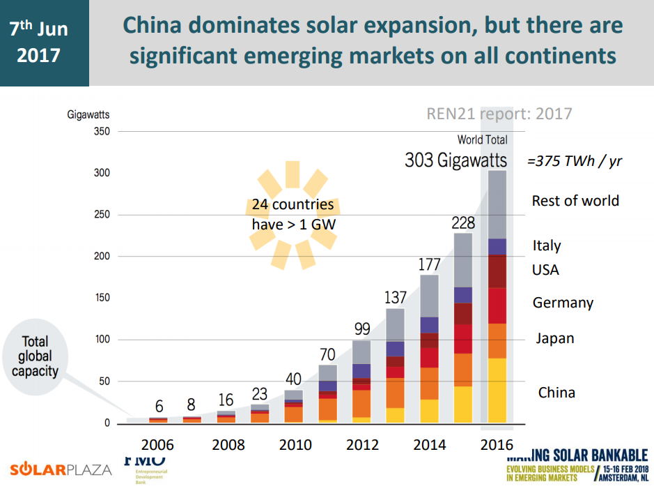 renewable energy investment amsterdam